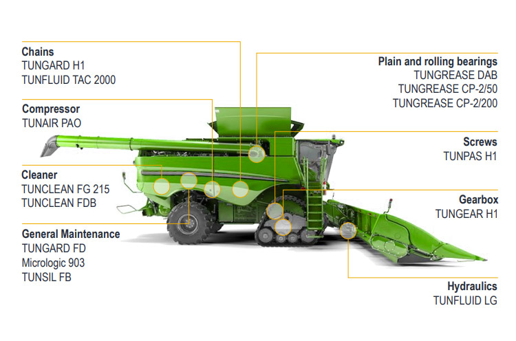 Agricultural Machinery