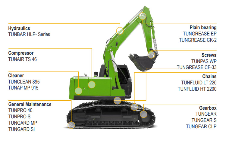 Construction Machinery