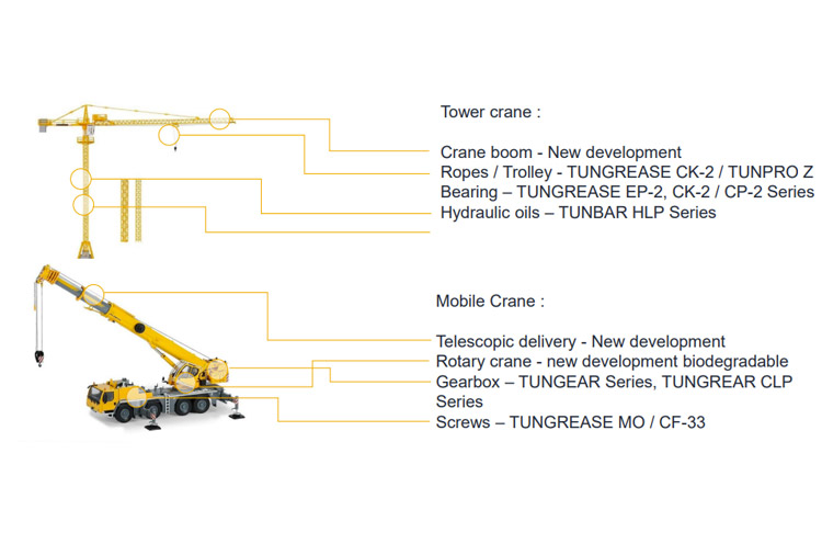 Agricultural Machinery