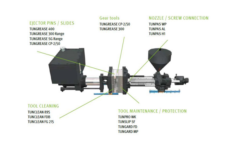 Plastic Injection Molding