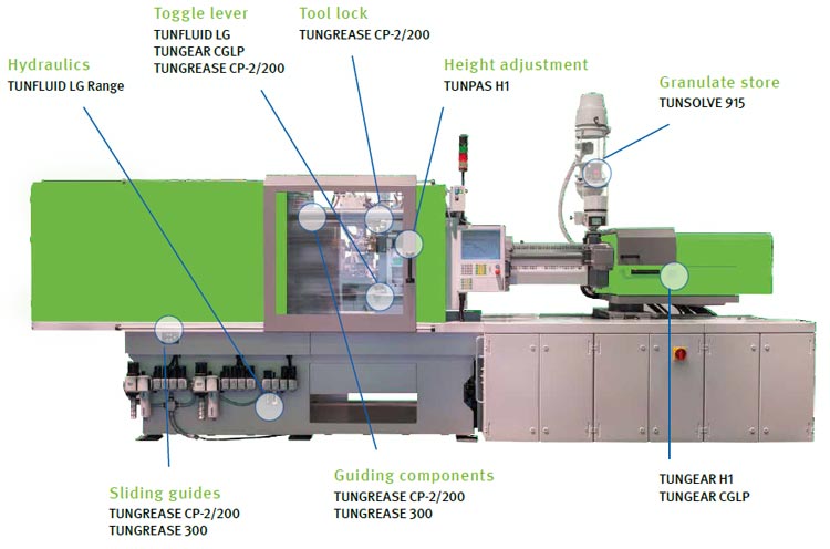 Special Lubricants for the Plastic Industry, Dealers Of High Performance Greases